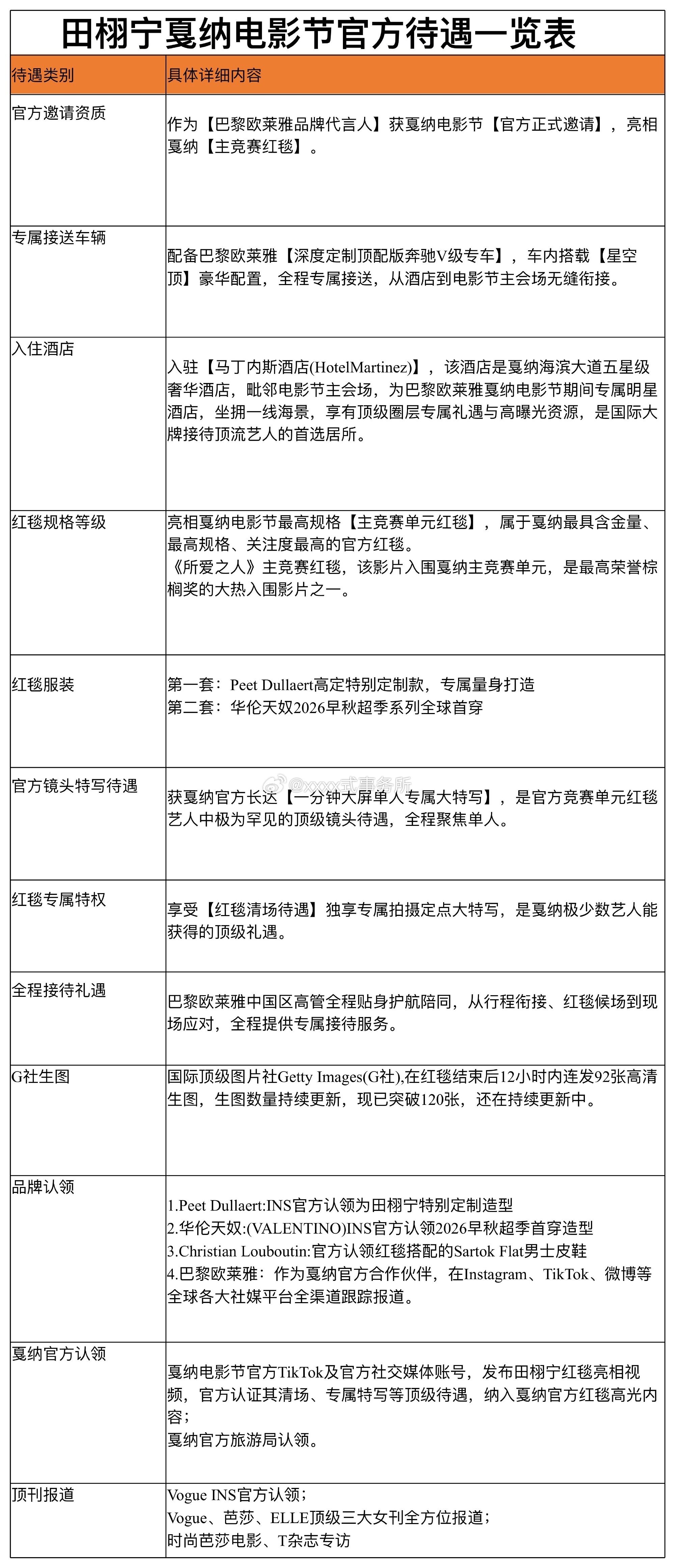 田栩宁戛纳电影节待遇拉表 