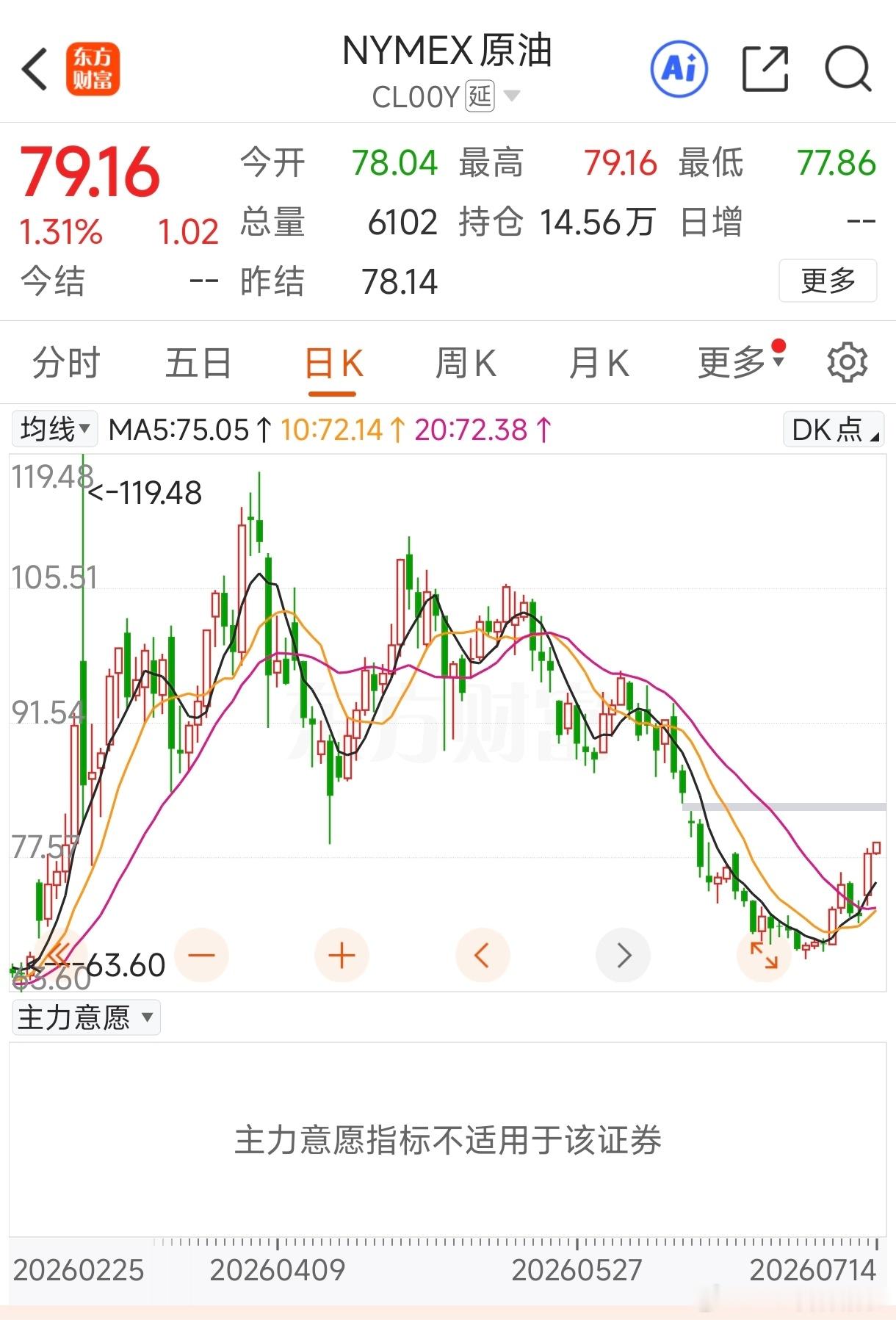 国际油价直线飙涨进一步利好新能源尤其是纯电车时至今日是不是很多人越来越理解202