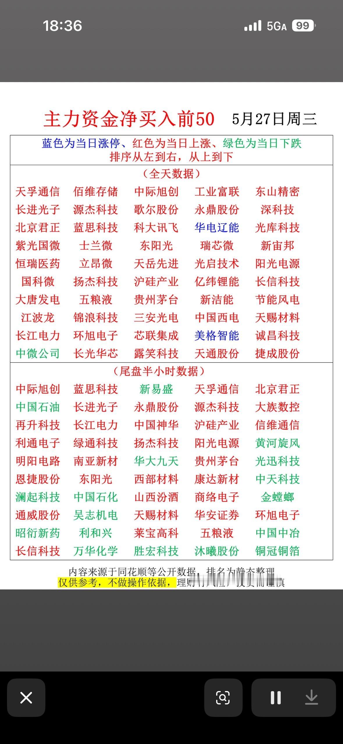 “5月27日主力资金净买入前50股”📈💰📊

5月27日主力资金动向很值得