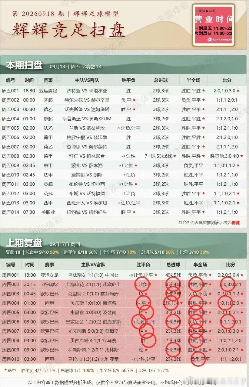 最近状态还是可以的！争取更加完美的结果！足球预测每日足球推荐五大联赛这里有料 ​