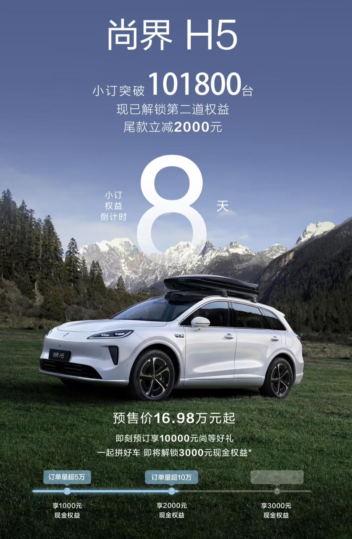 尚界 H5 小订累计达成 101800 台，同事周末试驾了，说是一台非常均衡的车