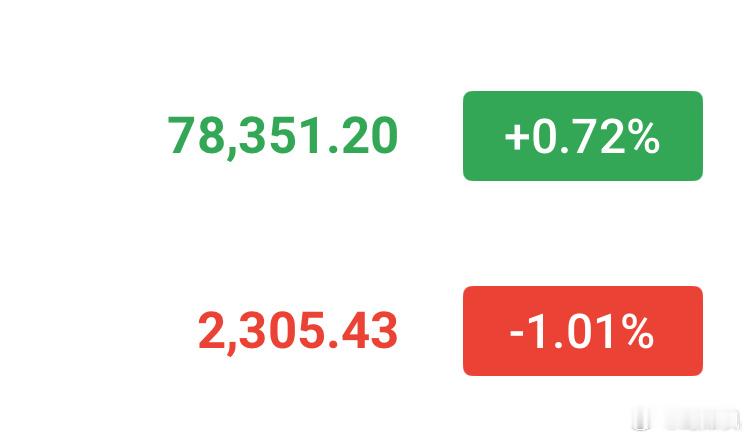 反弹没什么力度，现价空起来！ 