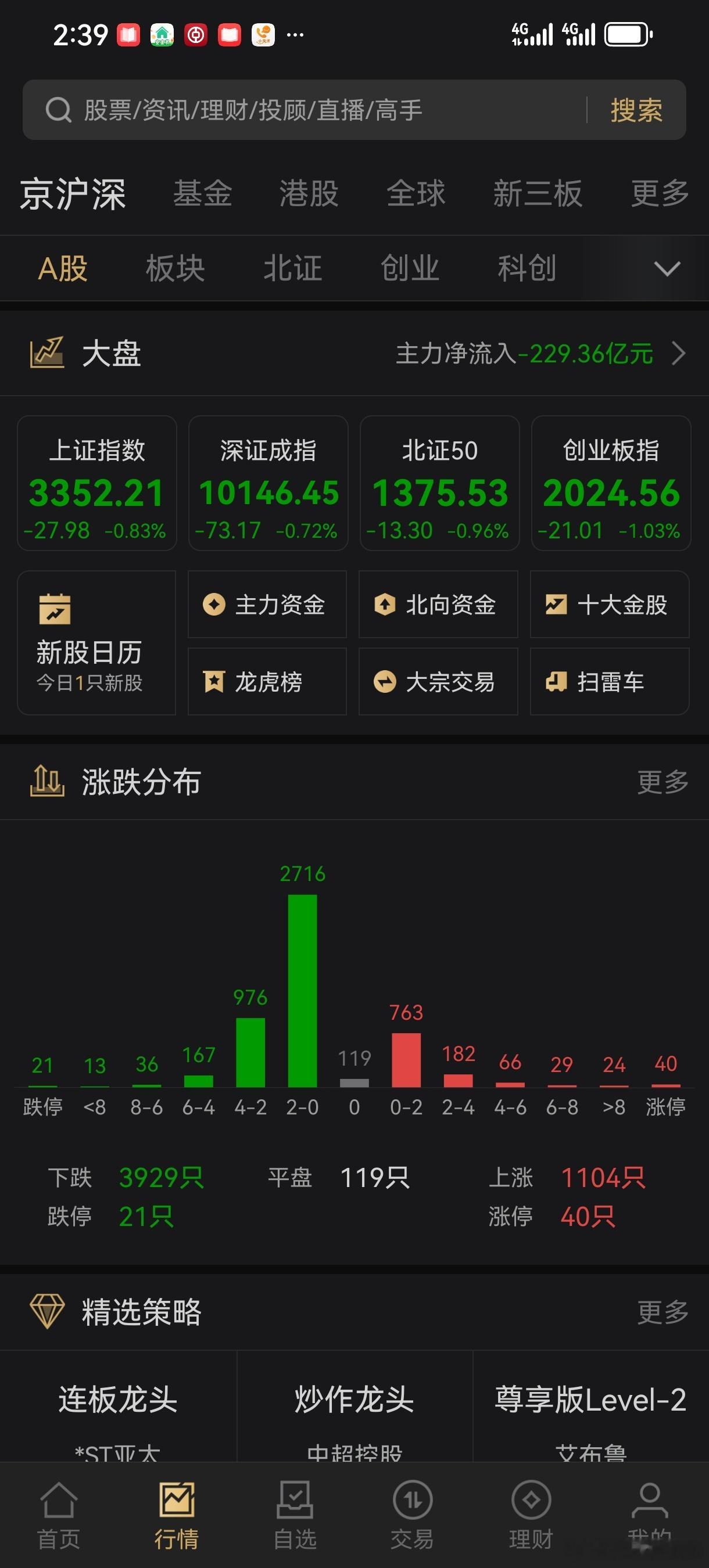 这行情太无语了，到底是谁在砸盘？ ​​​