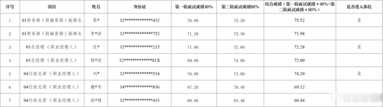 【江苏宿迁】宿迁文化旅游发展集团有限公司2026年财务管理人员、酒店职业经理人、