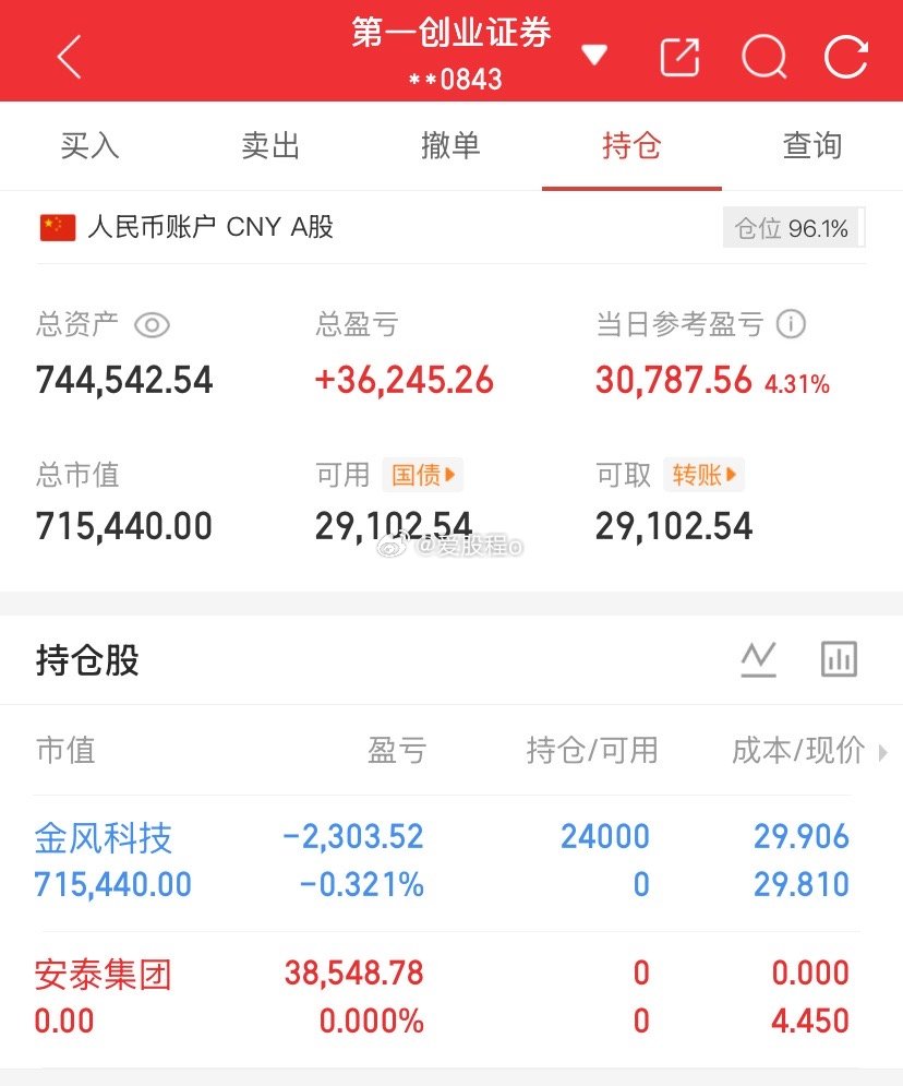 爱股程全职炒股日记40w本金挑战一年翻5倍，第（ 130  ）天！总资产：74w