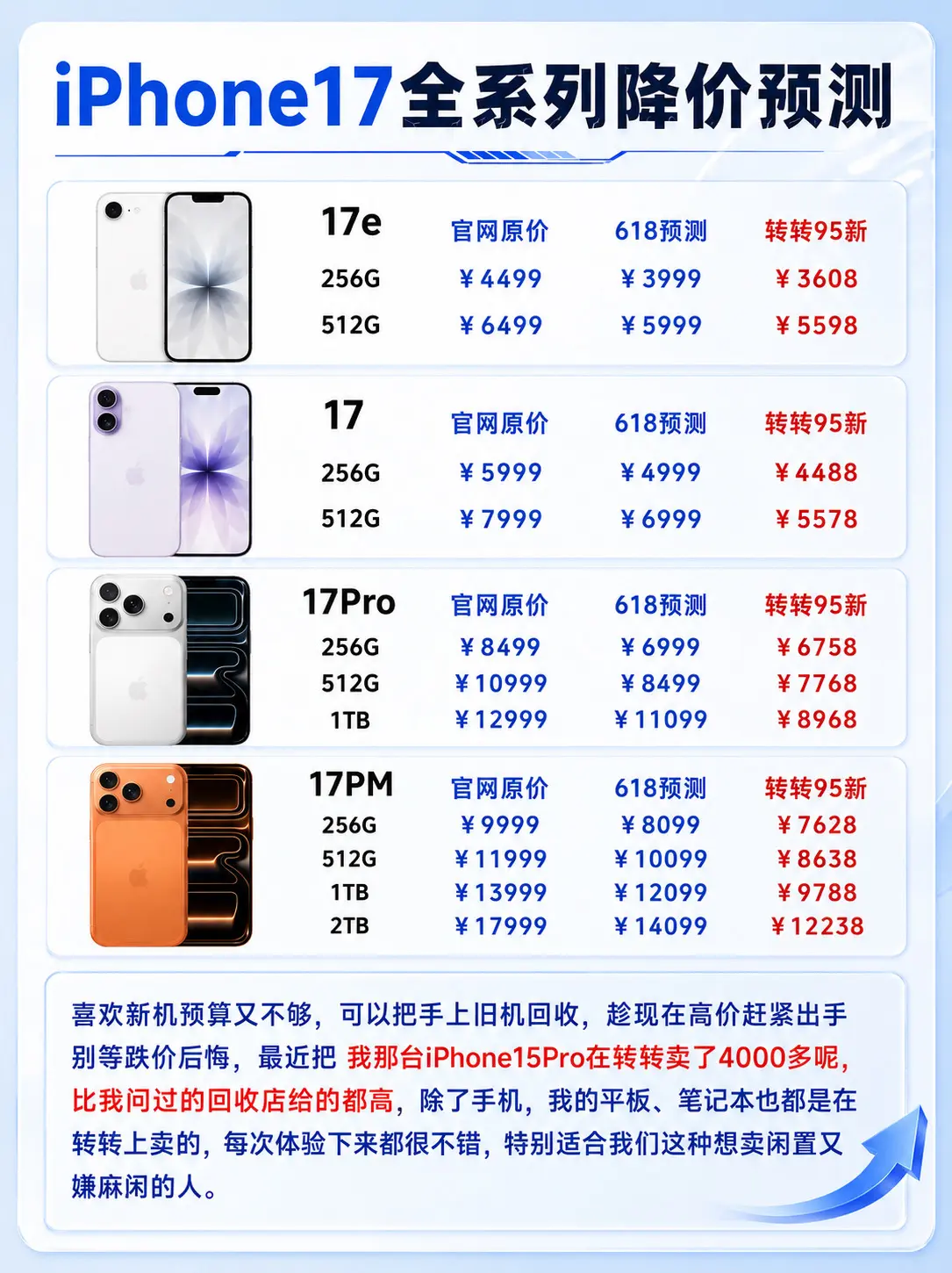 iPhone17全系列降价预测。