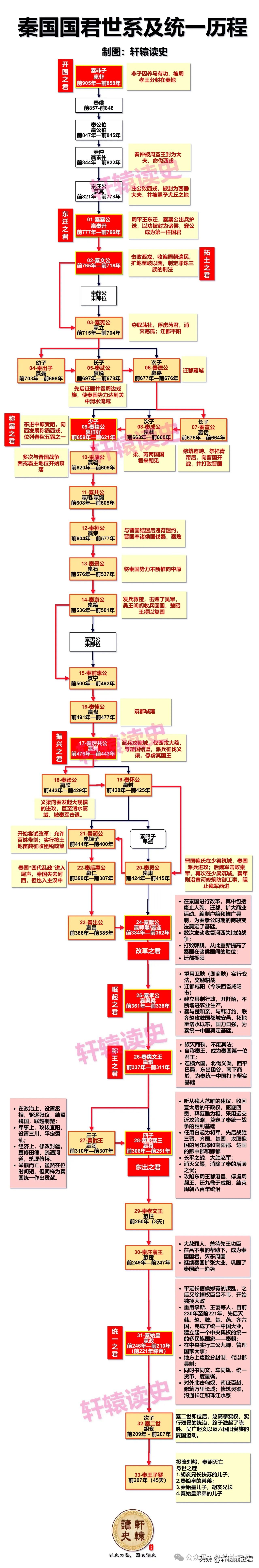春秋五霸、战国七雄中，吸引人才最多、最有效的当属秦国。为秦国做出重要贡献，推行变