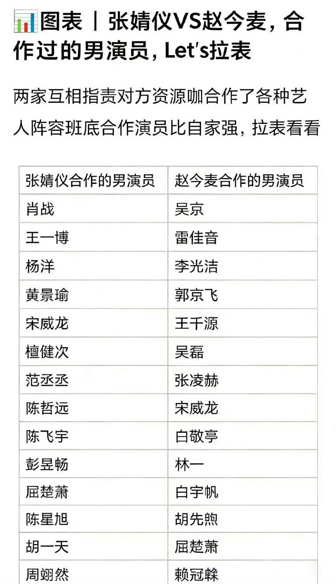 为啥张婧仪和赵今麦两家打了好几天了已经开始拉合作男演员表了，赵今麦这些很多只是出