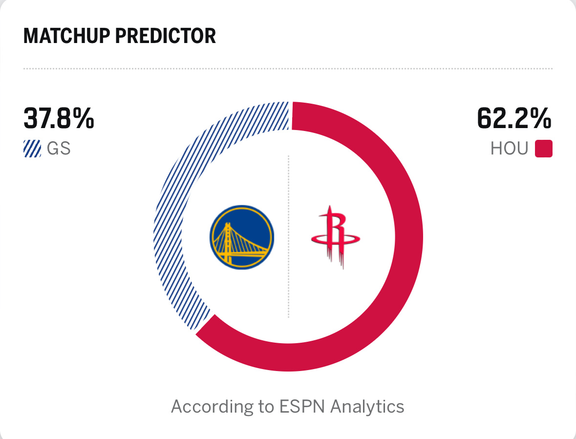 可惜库里不在，流量拉满……一半别受伤就行勇士vs火箭