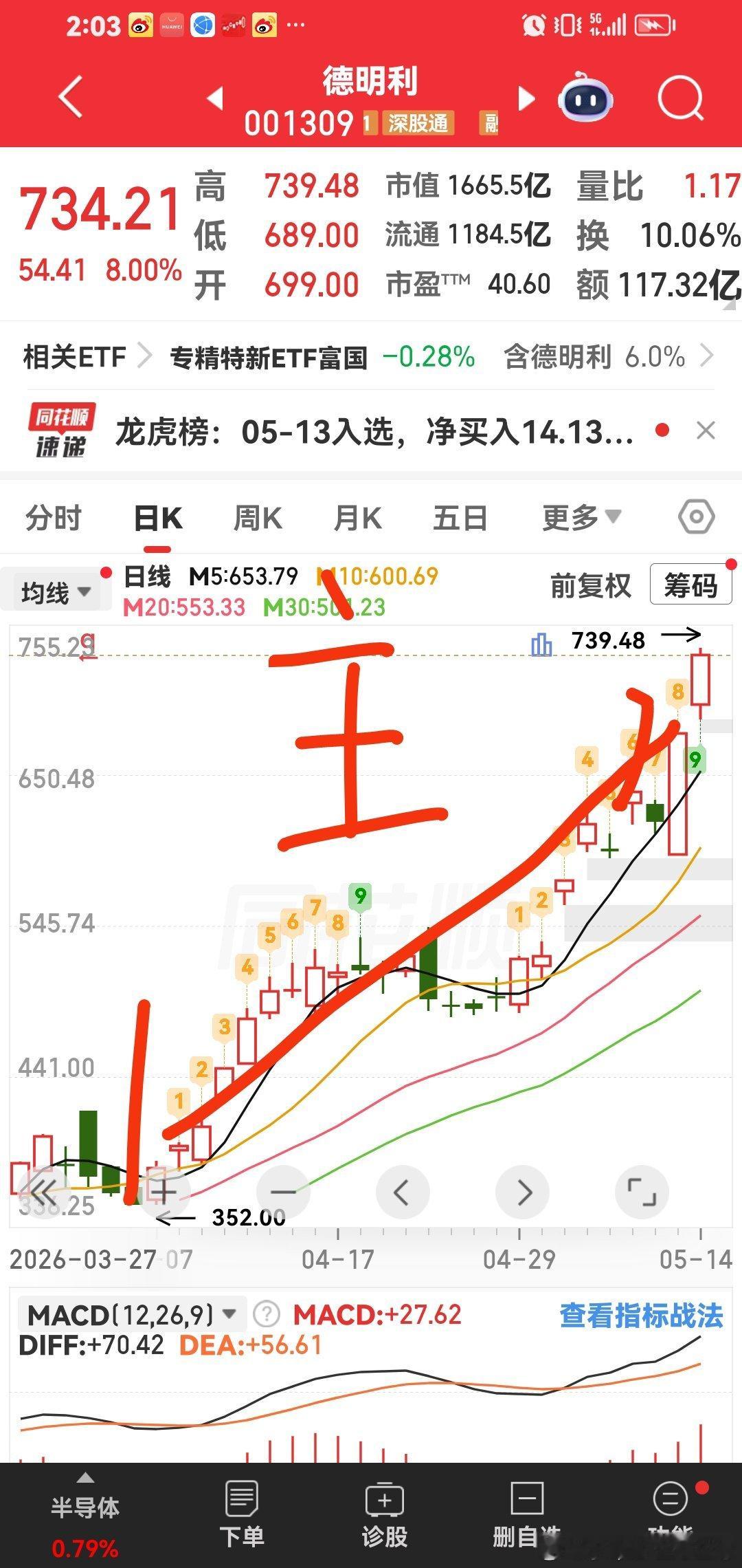 德明利一直告诉先突破600元慢慢突破800元，直接上1000元。马前炮 