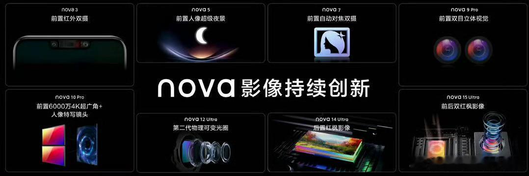 nova16价格真香 专业影像下放中端机型太良心！nova16 Pro 2亿超大