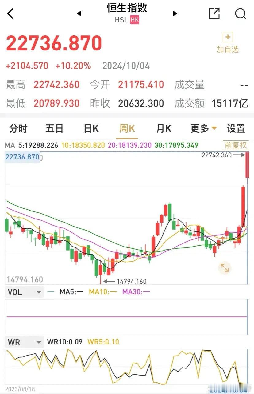 今晚将会是一个难眠之夜，对于许多许多的股民来说。当然周一A股并不开市，但许多人会