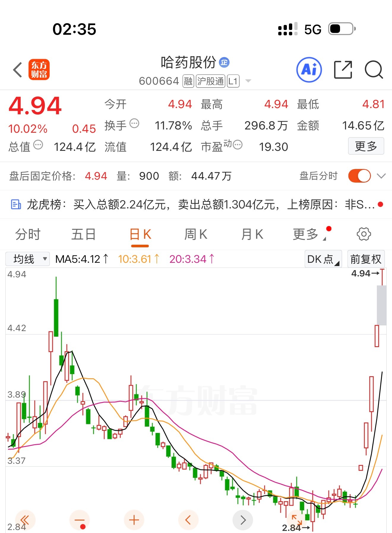 盘面变化昨日下午一波行情，科技、医药同步拉升。科技跳水，医药标的同步炸板，机构就