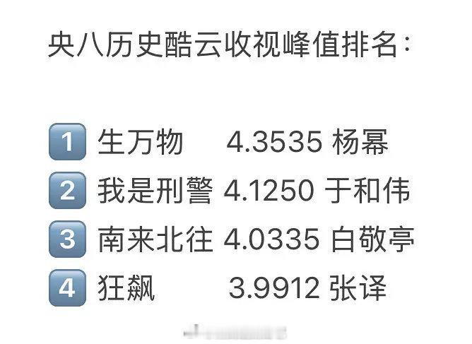 央八历史酷云收视峰值排名，都是桃的剧哎！桃的命还挺好的。 ​​​
