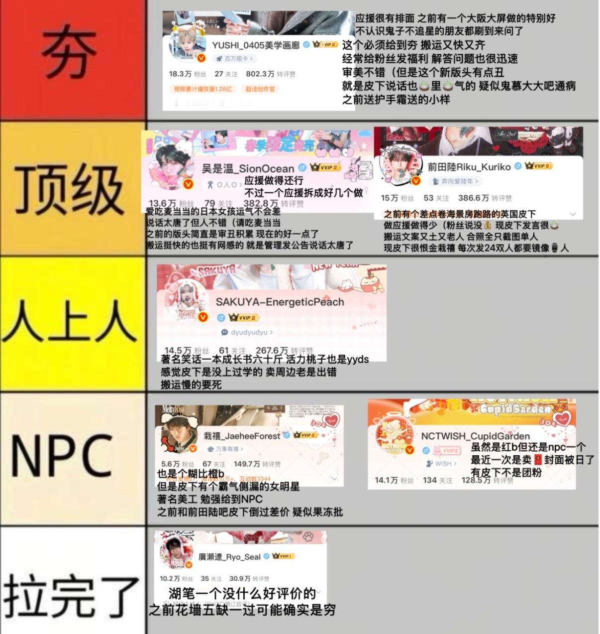 NCTWISH大吧从夯到拉排名 