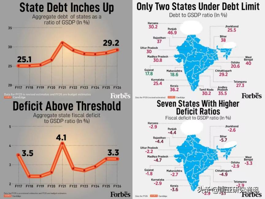 “福布斯印度”网站 2月26日报道，印多邦债务高企，经济情况不佳。债务方面，疫情