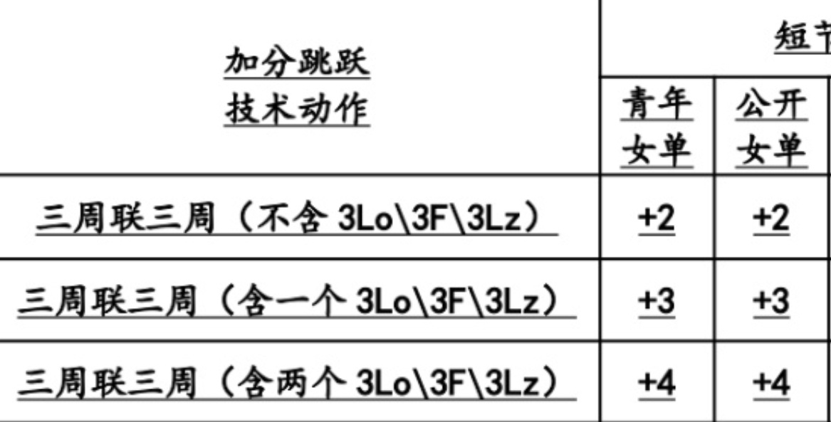 按这张图，终于解决了高级33低级33之间中级33的存在是否论问题，高级三连外点三
