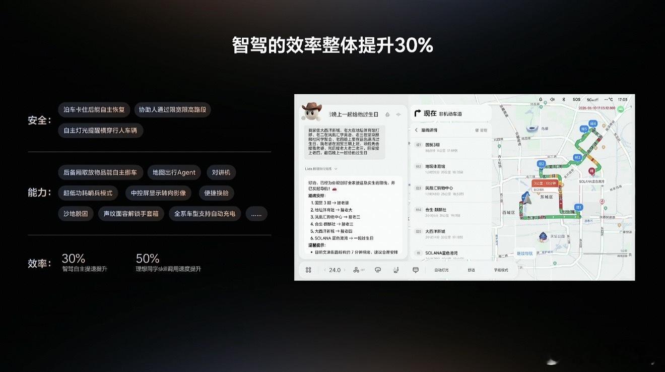 理想OTA三个重要节点7月：智驾的效率整体提升30%9月：学习人类的能力，独立处