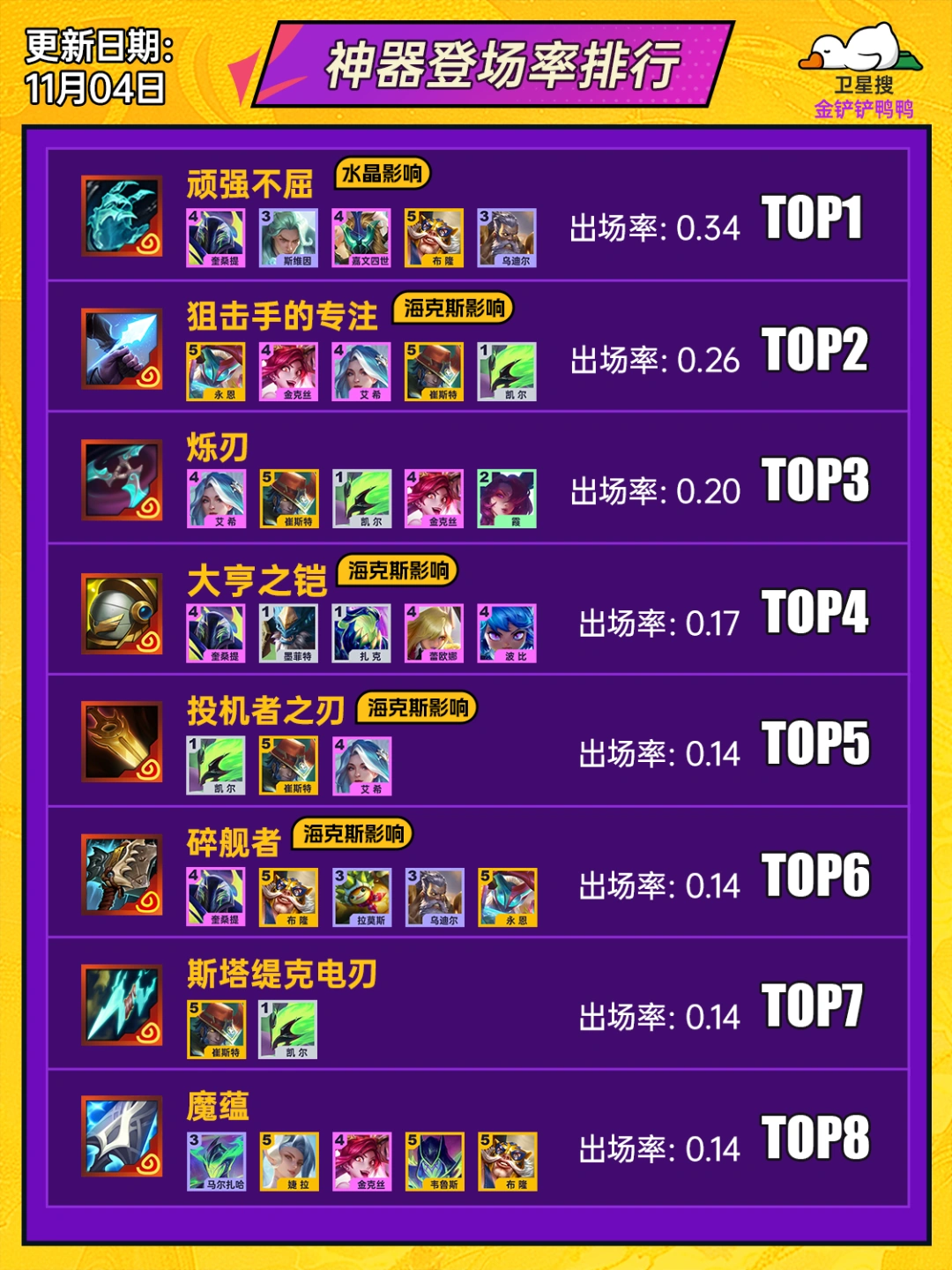 金铲铲S15神器排行，选对神器 高人一等