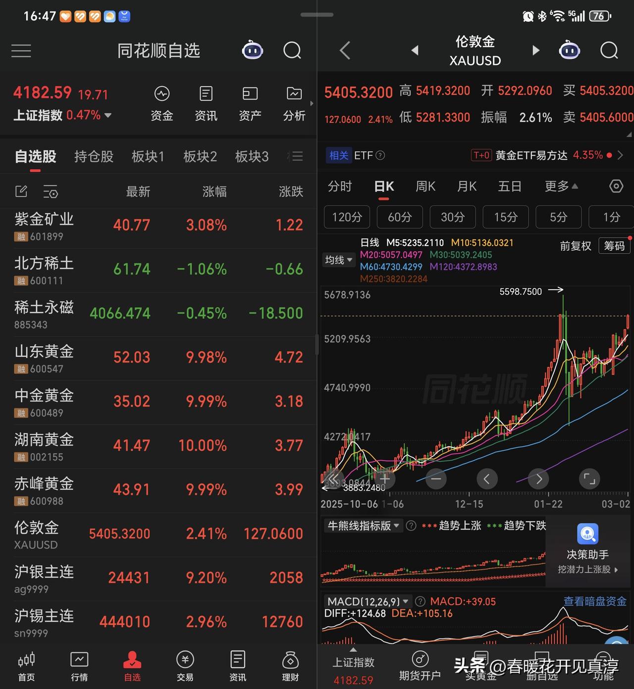 资金去了石油、化工、煤炭。昨天三桶油集体涨停对整个市场的震动还是非常大的，我们之