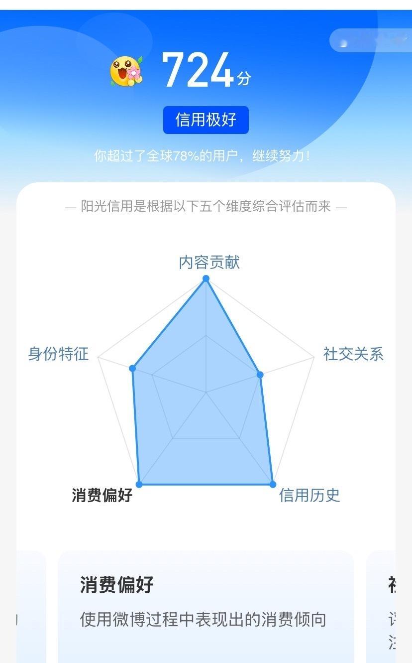 阳光信用[超话]  必须夸一波👁时隔两年终于给我涨到极好了[彩虹屁]大家最近是