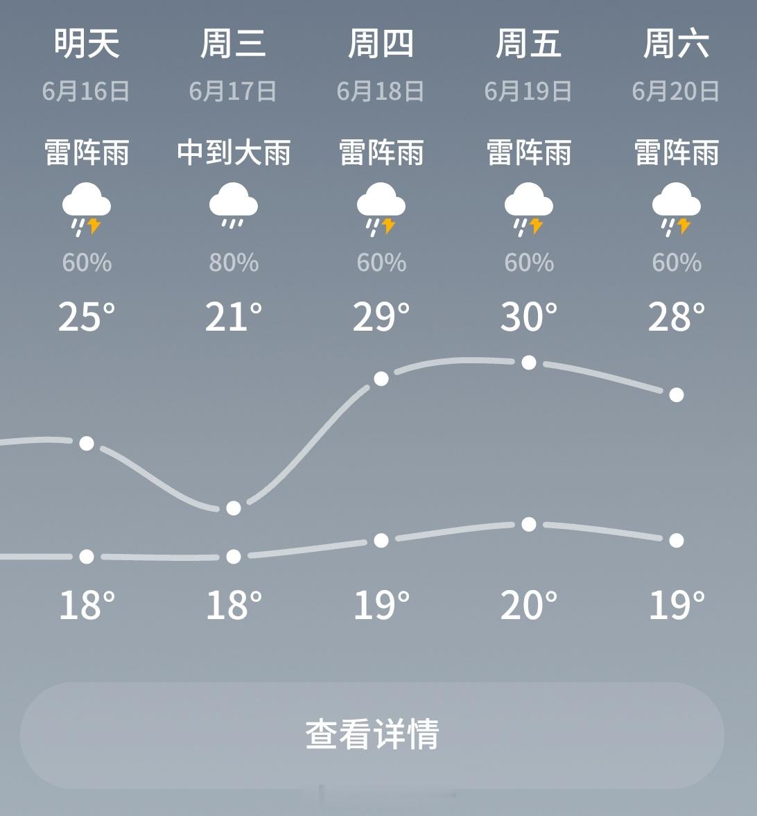 沈阳这雨是下不完了吗
