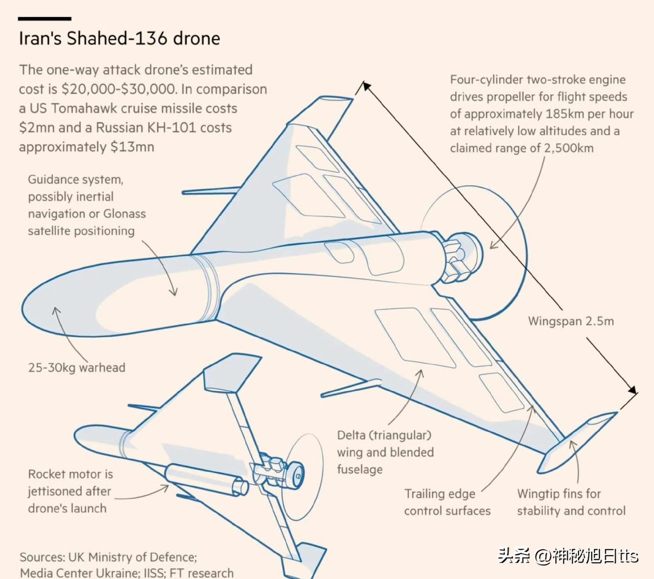 伊朗的报复策略，已不再依赖一次性大规模飞弹齐射，而改采持续性的攻击节奏，试图消耗