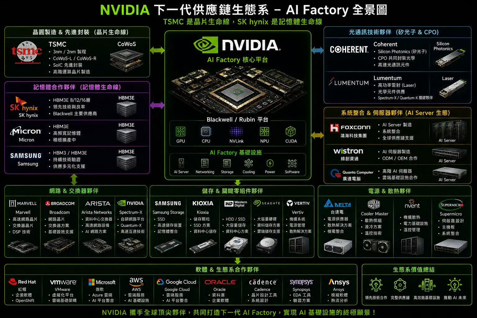 英伟达发布会后小作文：黄仁勋把公司彻底 rebrand 成“AI 工厂公司”——