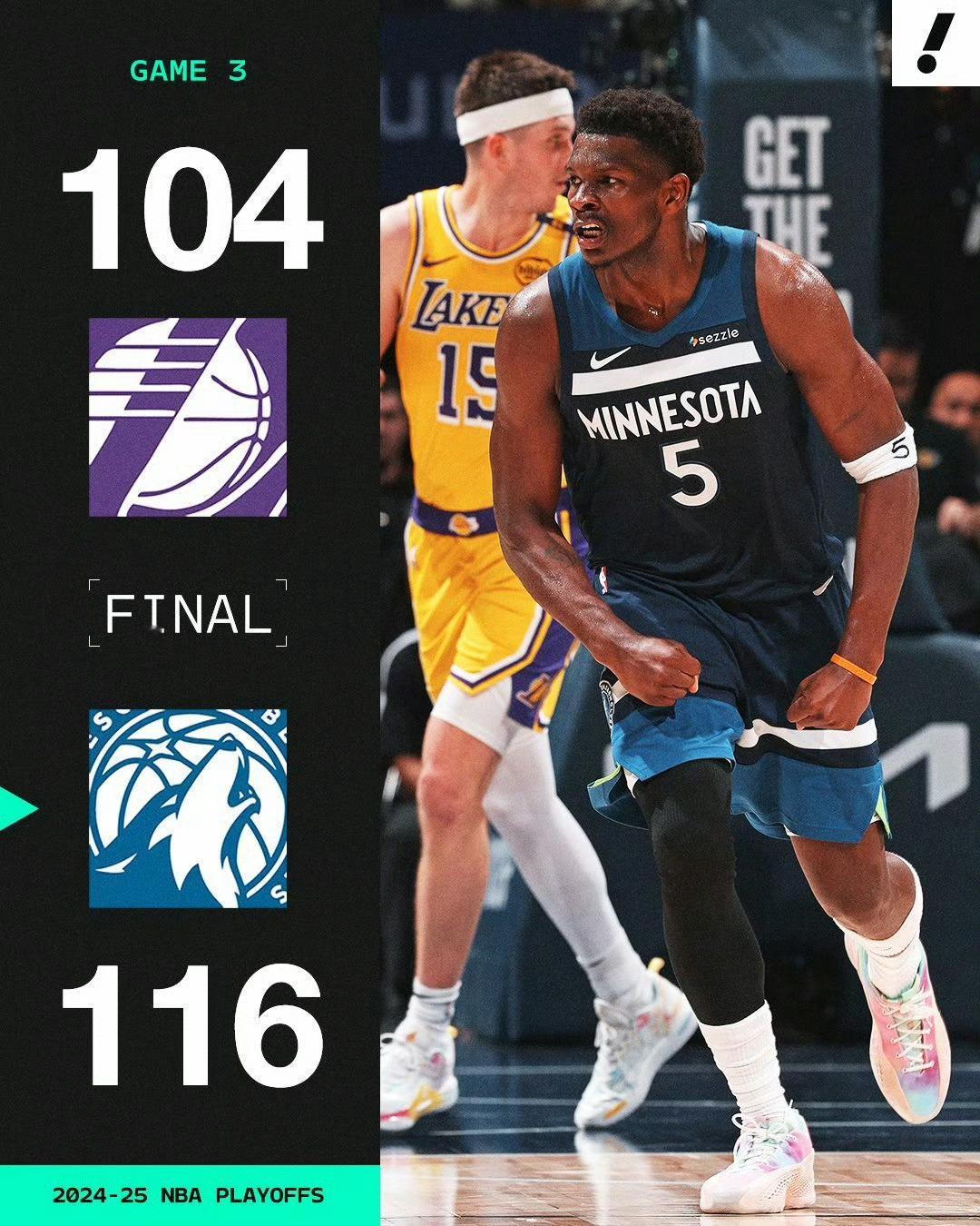 森林狼 2-1 领先湖人了，下一场湖人必须得拿下了，不然系列赛就悬了。湖人vs森