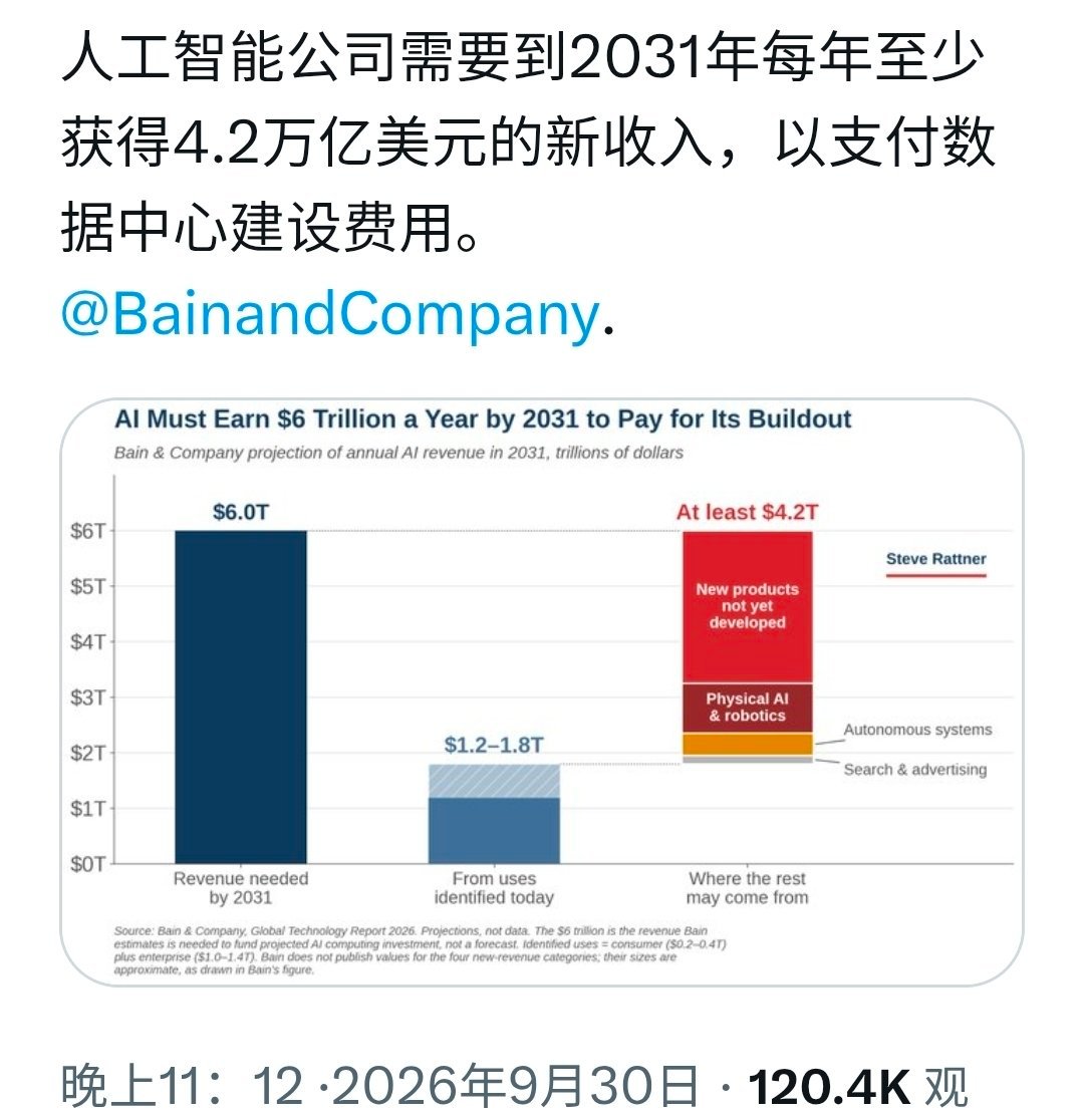 都发财了。见图1-2 ​​​