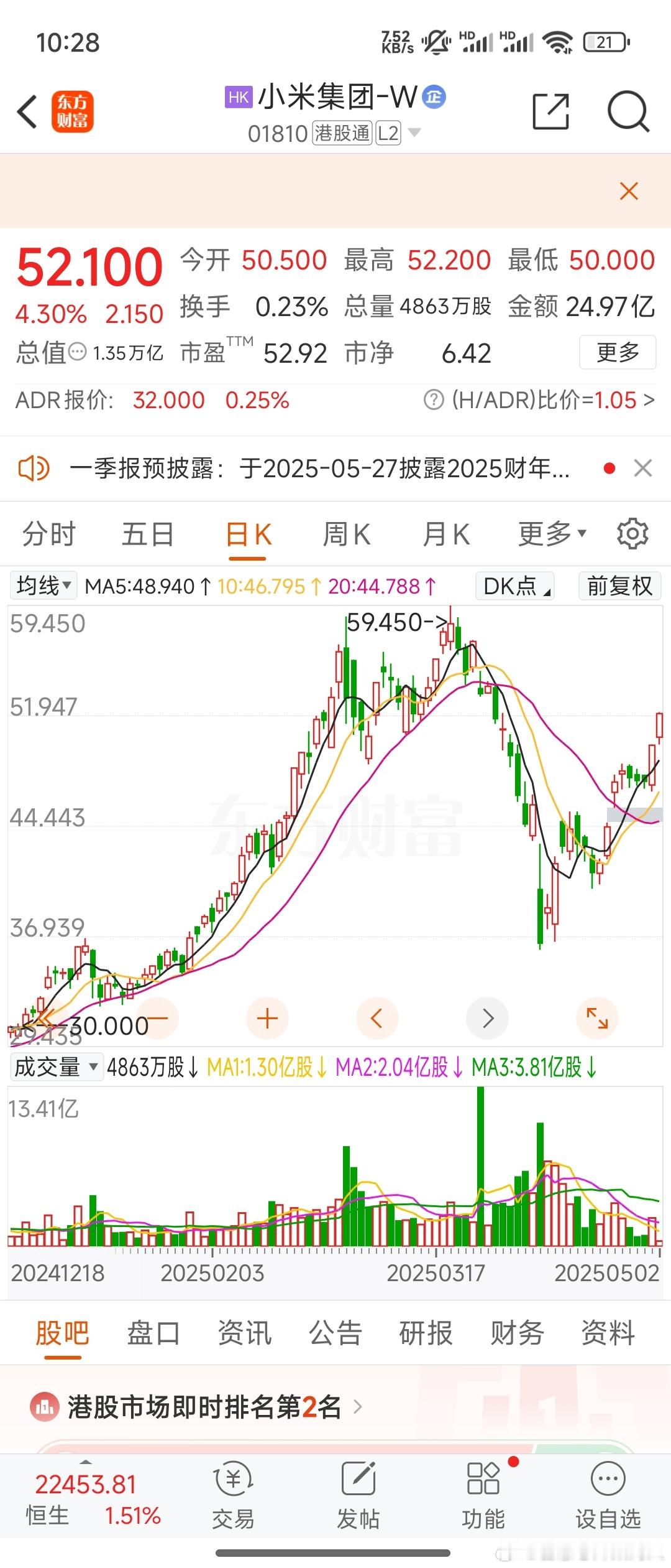 4月份确实经历了一轮低潮，除了各种自媒体，各种股票论坛都有满满的恶意，不细数了。