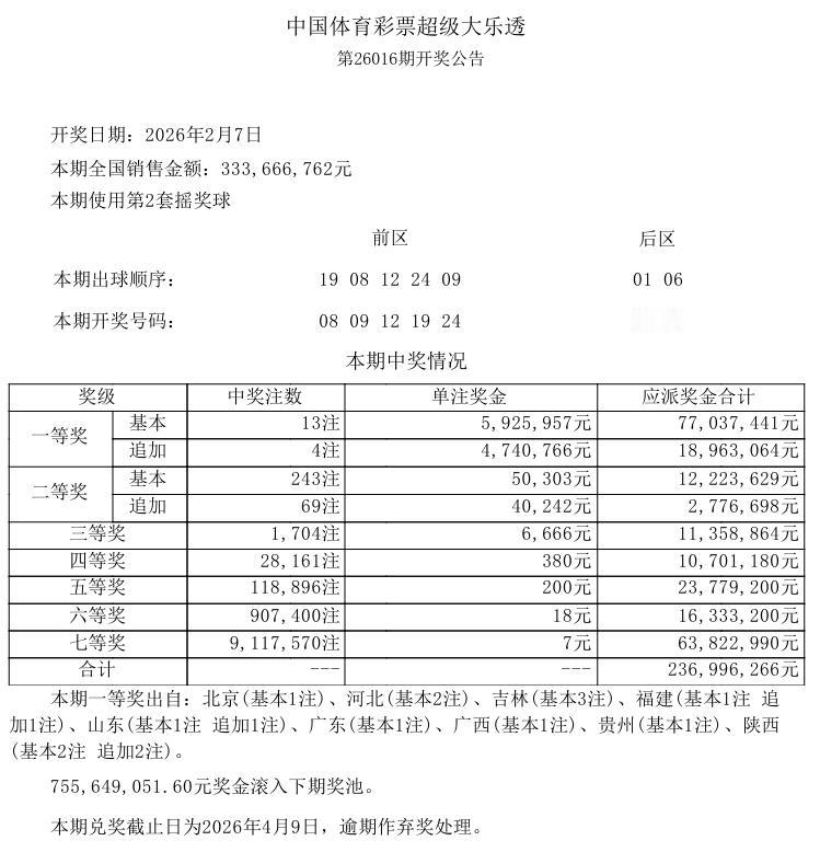 新规之后，双色球大乐透的热议比较大，很重要的一个原因是一等奖1亿封顶，虽然我一辈