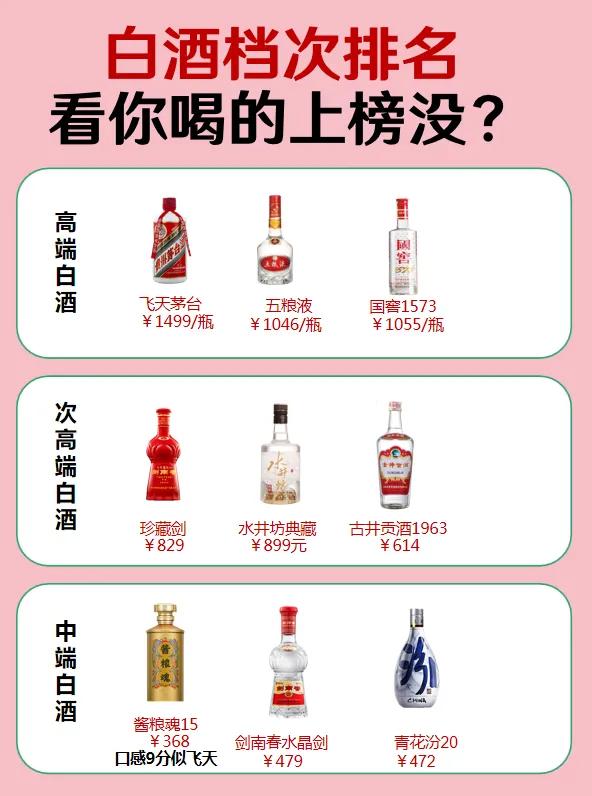 白酒档次被宣传的天花乱坠，到底中高端白酒都有谁？“它”才是众望所归！

高端白酒