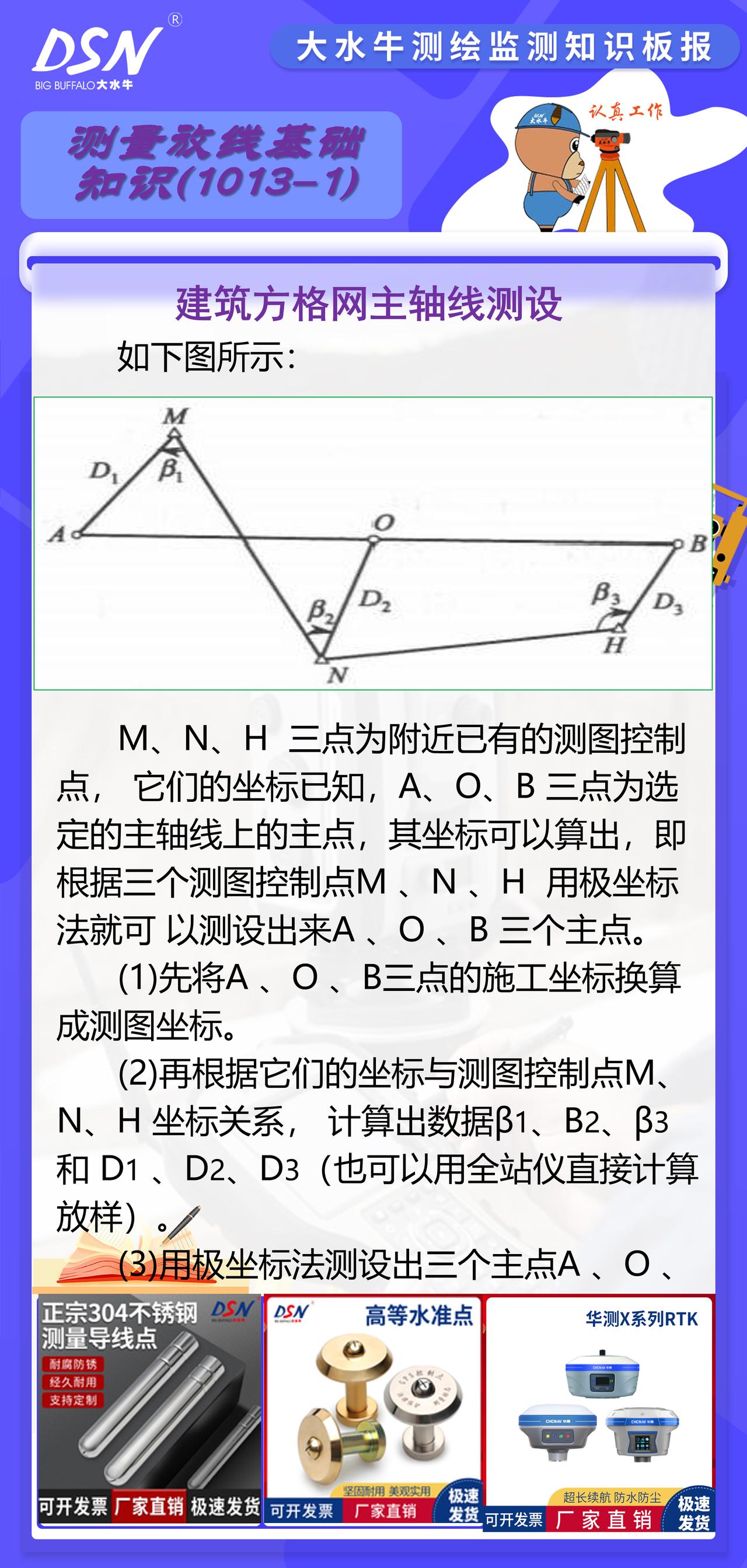 赛维板报|建筑方格网主轴线测设
调整三个主点间的距离。首先丈量检查AO 及OB 