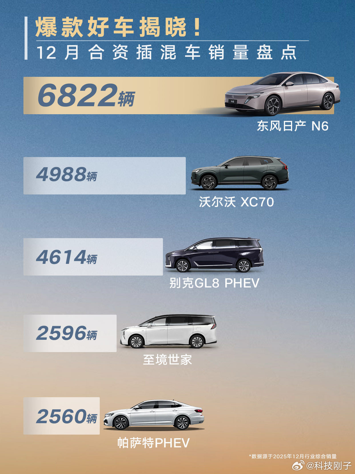 在合资品牌在新能源转型里集体“卡壳”的当下，东风日产这份成绩单才更显含金量，17