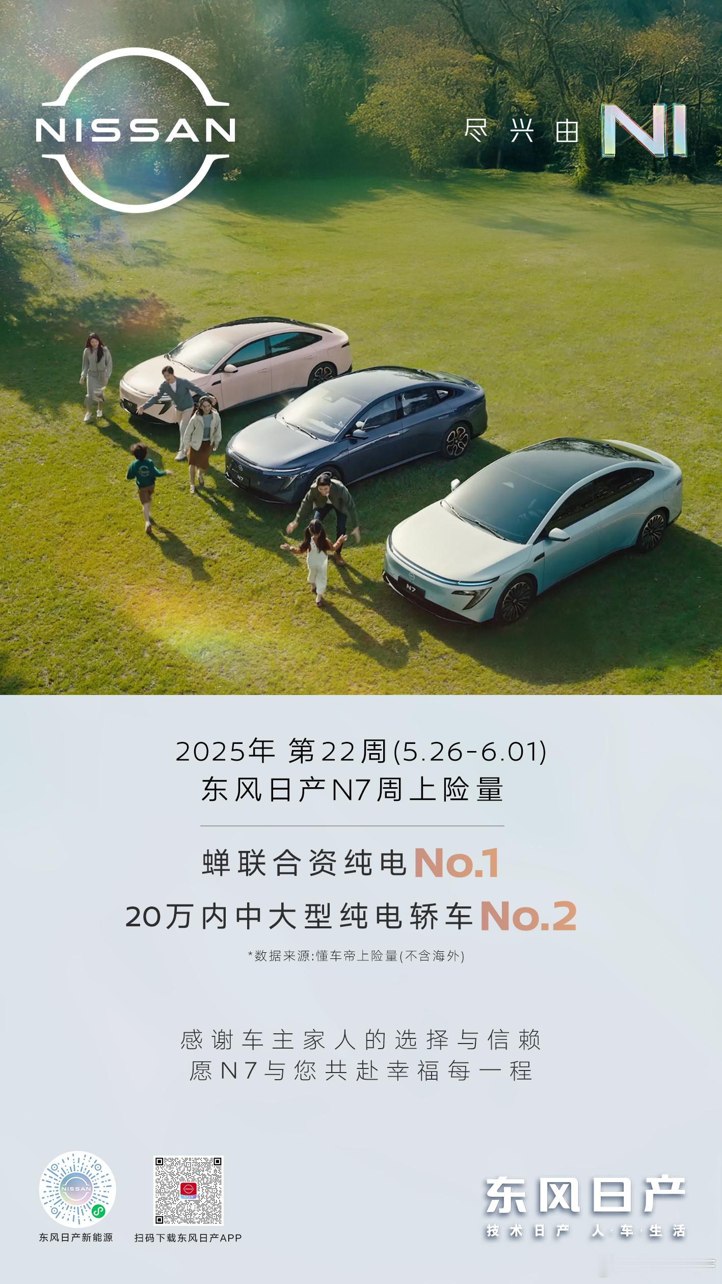 合资一发力还真行 周销量或许不能说明什么，那就等月销量，我认为这并不是合资发不发