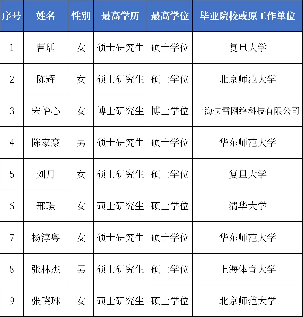 复旦附中2024年新教师名单