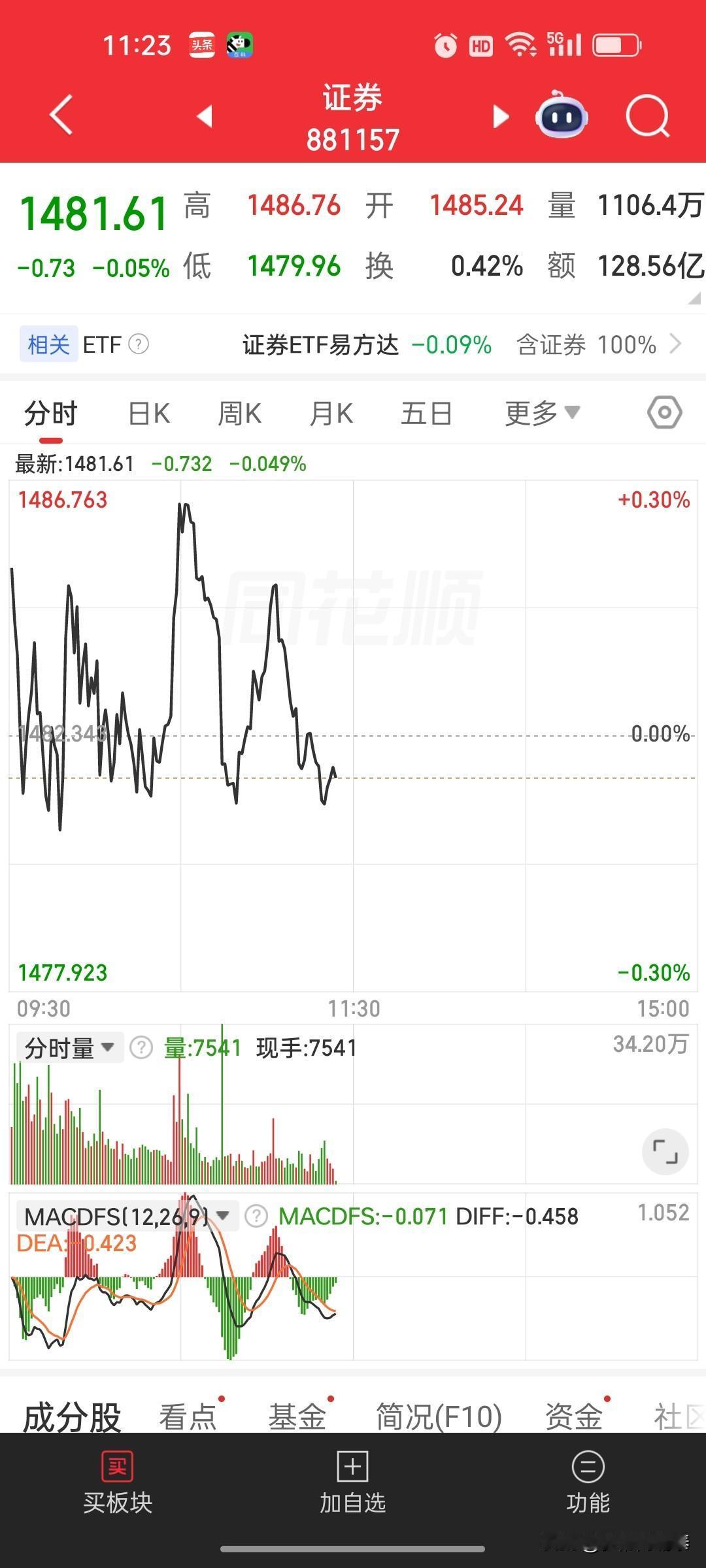 提醒了千百遍！大盘高位，证券一拉就是跑路机会！
 
      真的不想再重复了