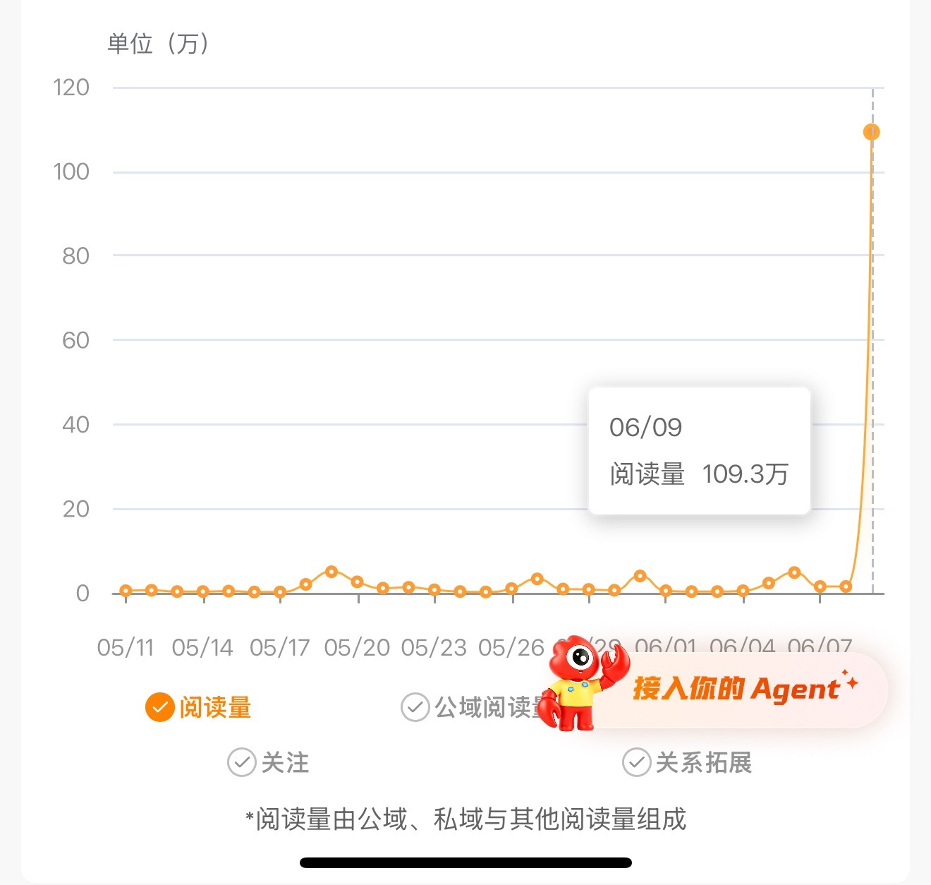 什么东西飞出去了。 