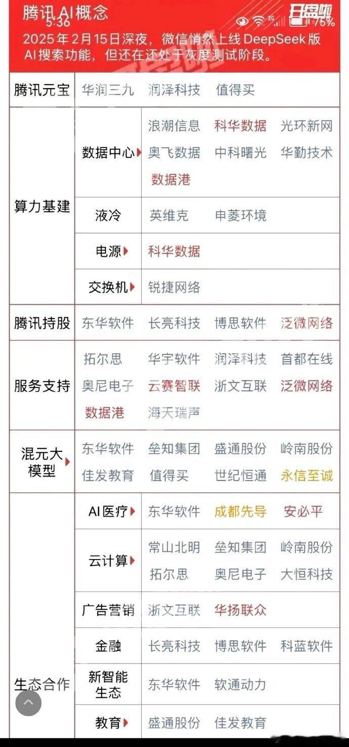 腾讯元宝上周末讨论的比较火热！消息面上：2月22日消息，腾讯元宝今日超越豆包，升