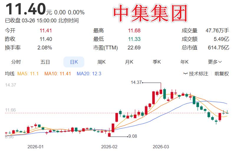 买卖股票最怕的就是这种，同比暴跌92.57%，无论利润有多少，不达预期，坚决走人
