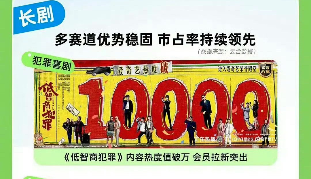爱奇艺第二季度财报低智商犯罪会员拉新突出总结 赚爆了 