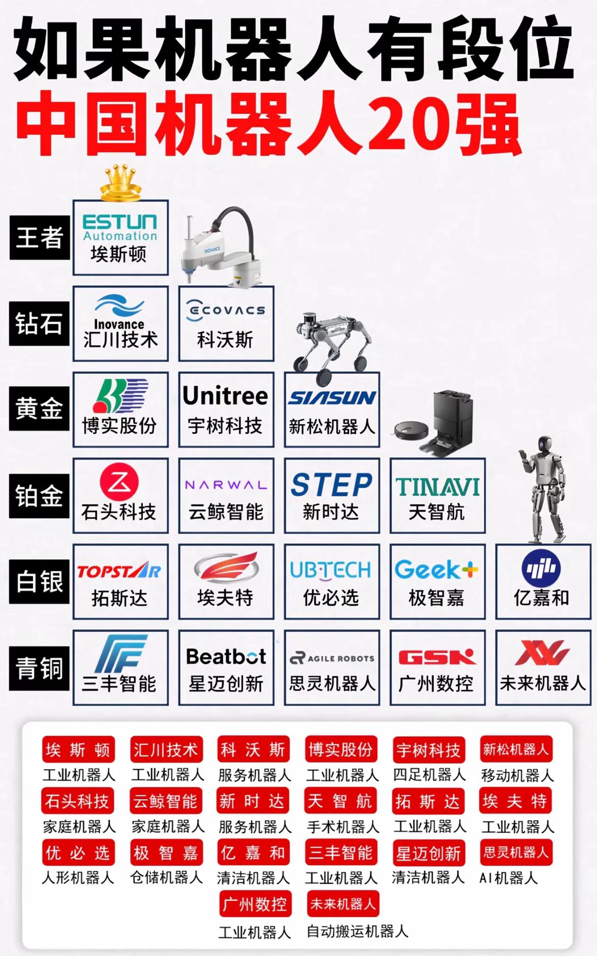 中国机器人顶级公司20强