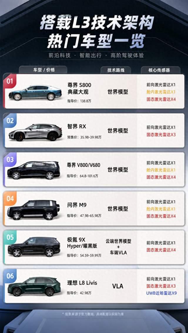 L3预埋技术路线不踩坑！三类方案适配不同人群