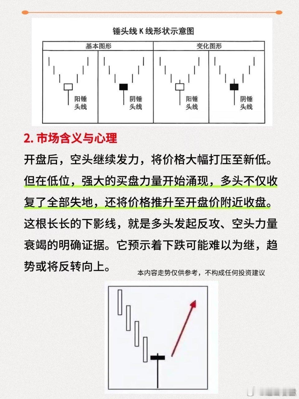 炒股不需要懂太多!炒股不需要懂太多，反复牢记“锤子线买进，上吊线卖出”，80%稳