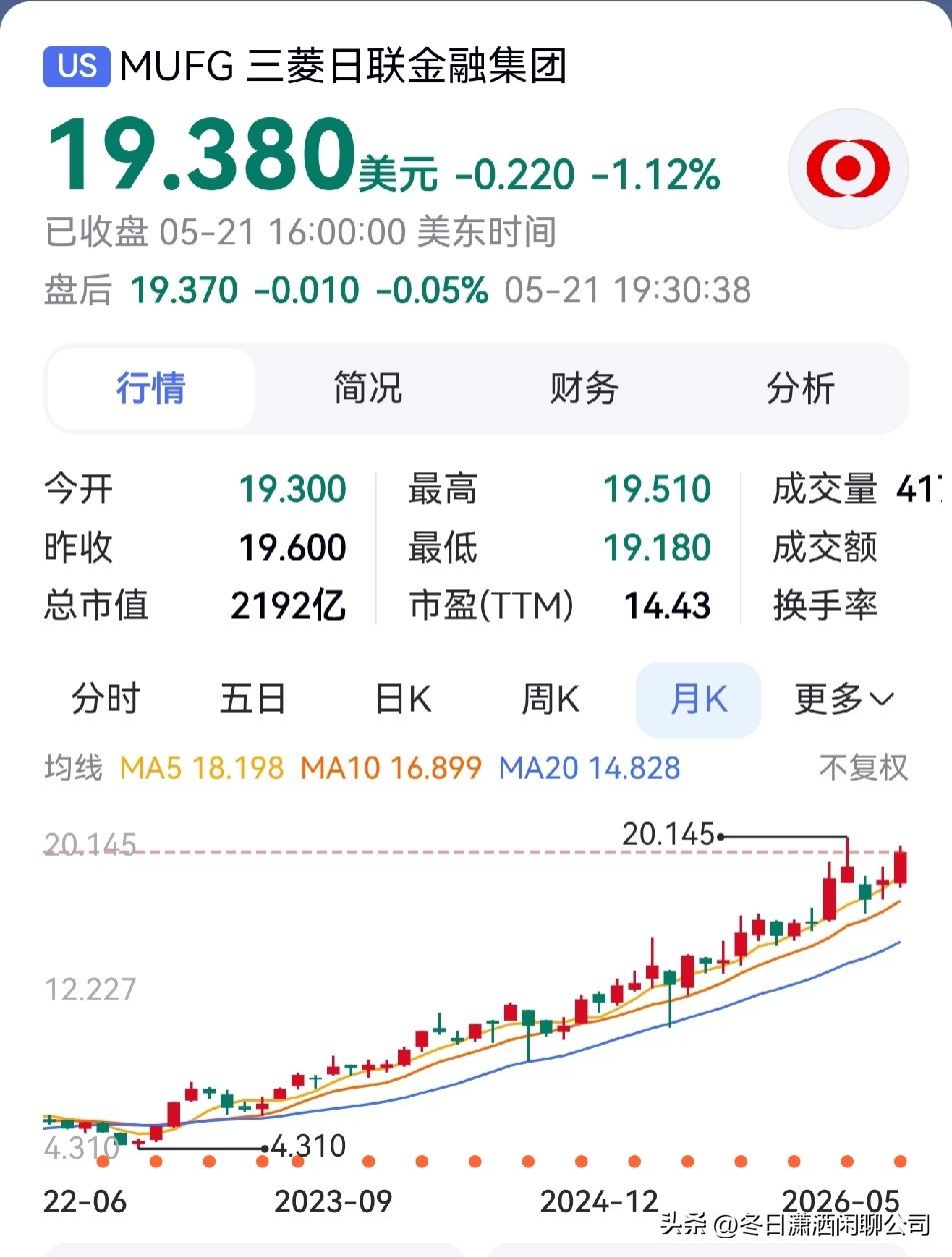 日本最大的金融机构，你知道是谁吗？

三菱日联金融集团，总部位于东京市，是日本最