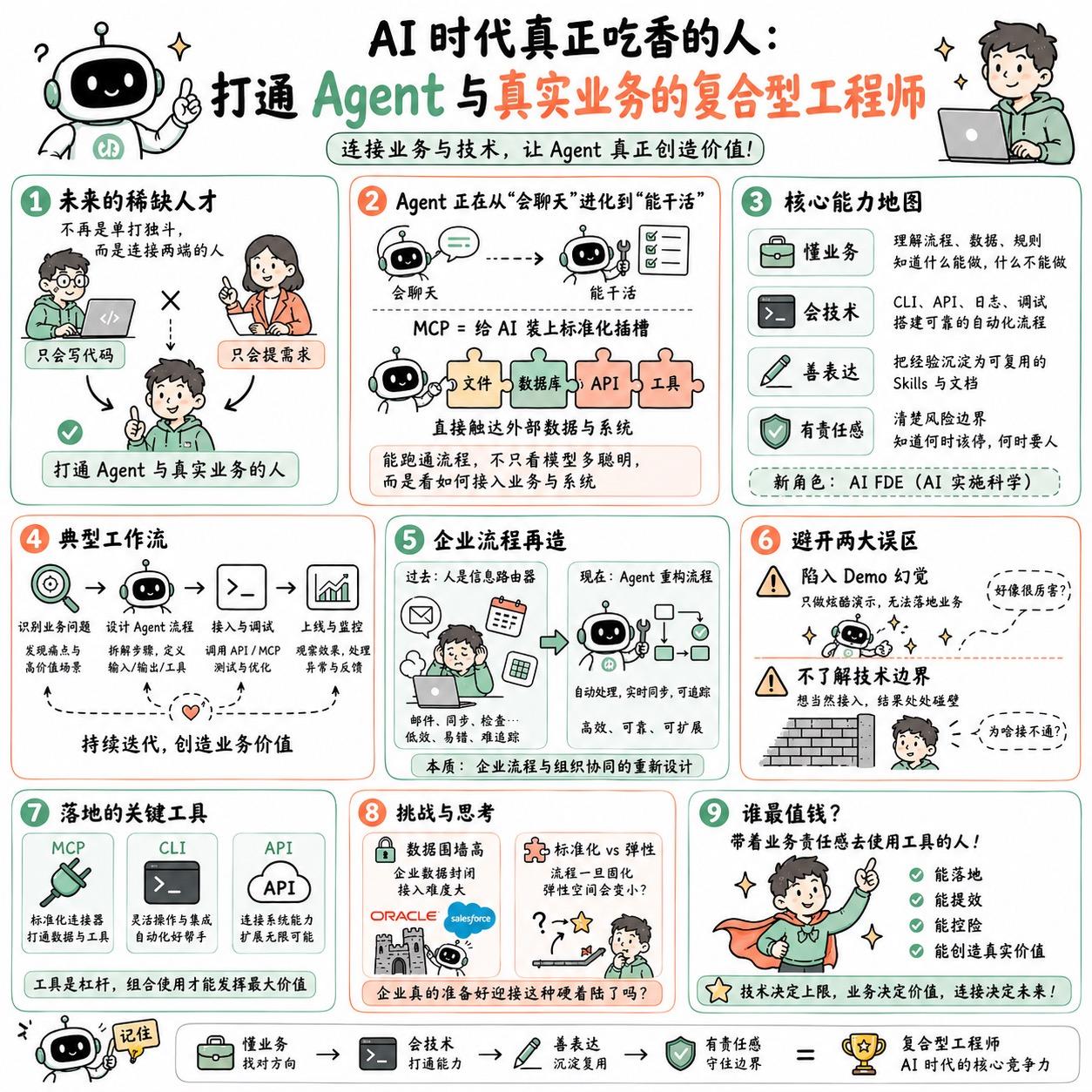 【AI 时代真正吃香的人：打通 Agent 与真实业务的复合型工程师】

快速阅