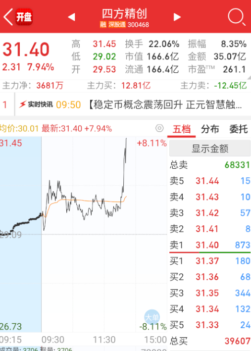 中油资本拉升，各种带跨境支付的稳定币回流一波。 ​​​