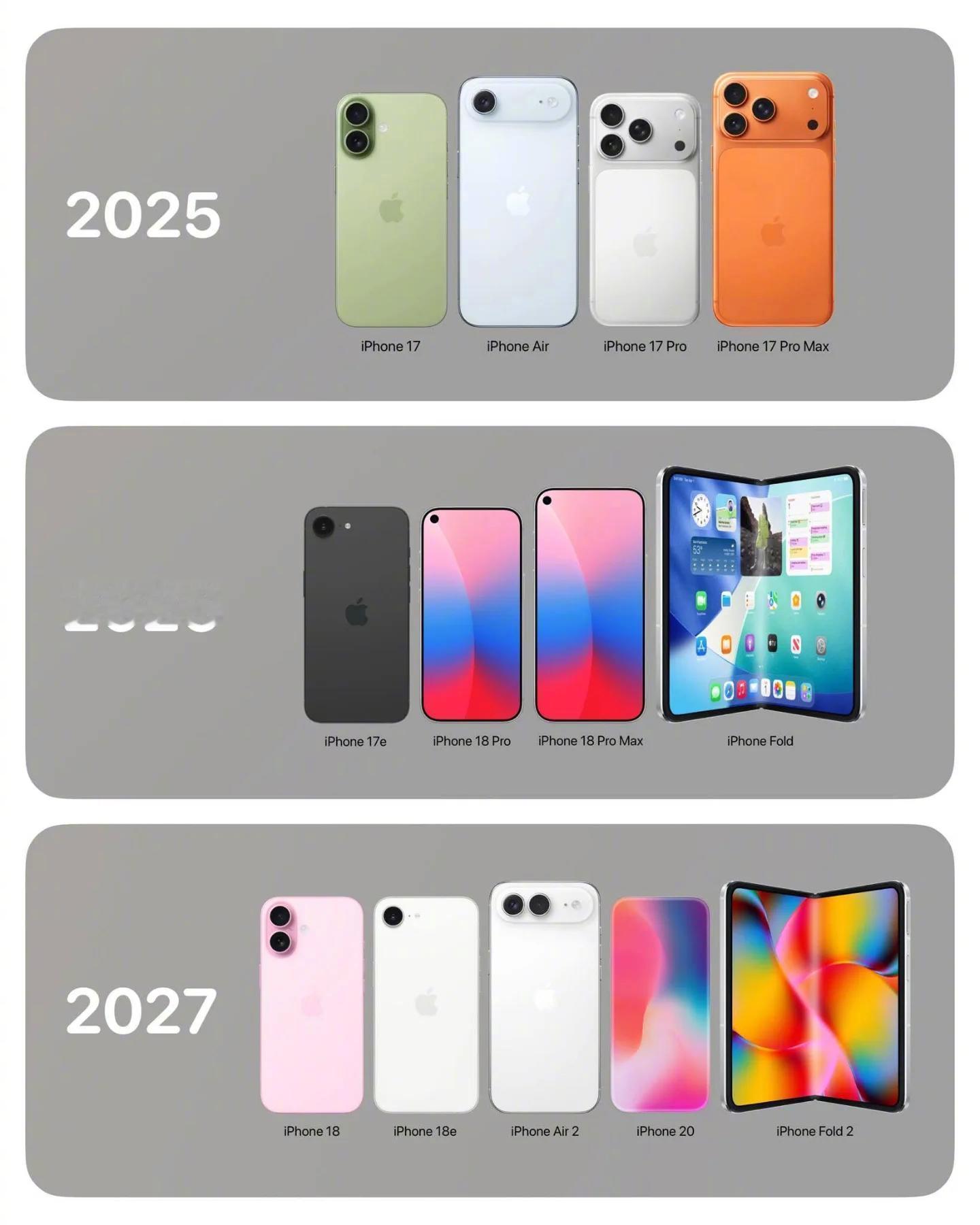 接下来的苹果，明年就要出折叠屏了，灵动岛变挖孔屏了 