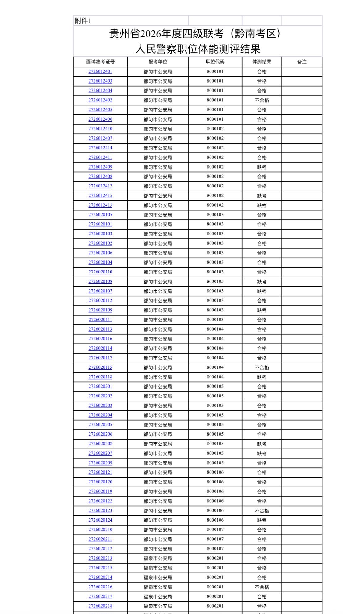 速查！黔南👮‍♂️职位体测结果及体检公告

📌 发布单位：黔南州公务员局
?